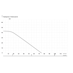 Pompa powierzchniowa IBO WZI 900 AUTO z falownikiem (75 l/min, 900 W)