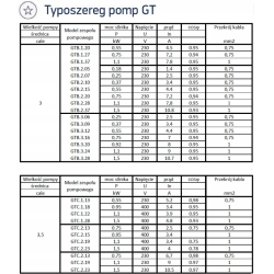 Pompa głębinowa Hydro-Vacuum 3