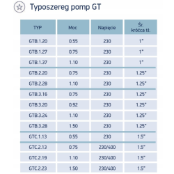 Pompa głębinowa Hydro-Vacuum 3